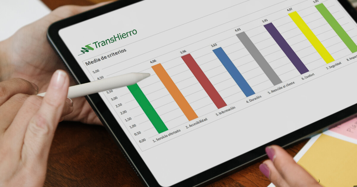 Encuestas de satisfacción del servicio regular 2020