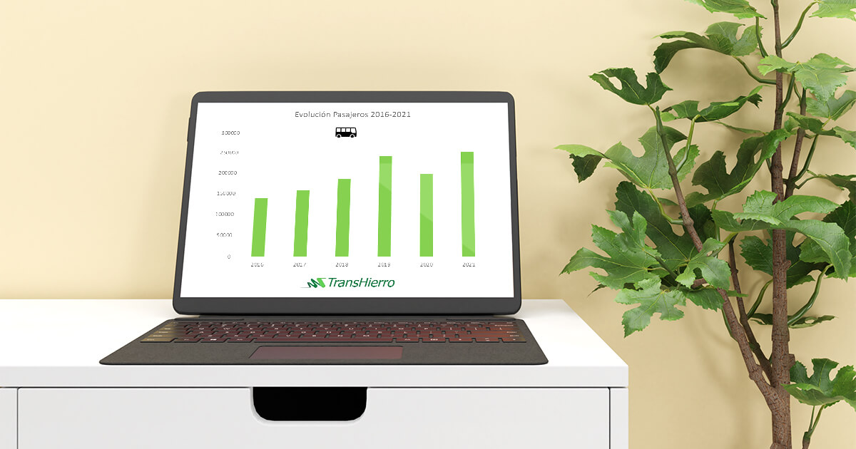 TransHierro superó los 250.000 pasajeros de transporte público en el año 2021